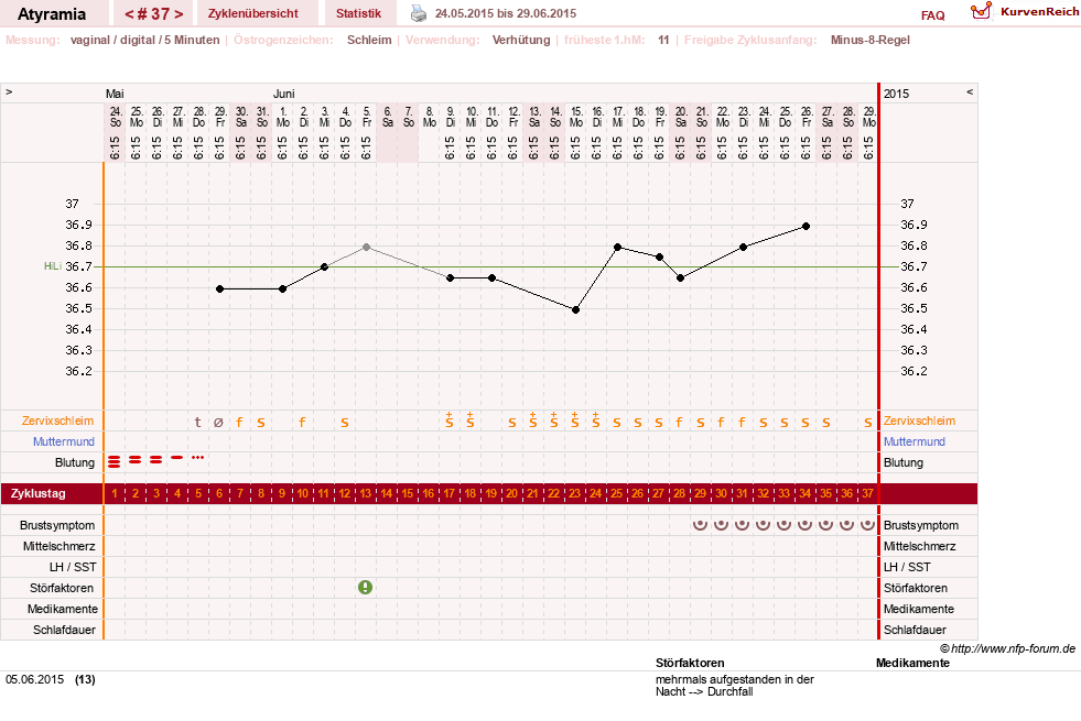 NFP-Kurve User #18796