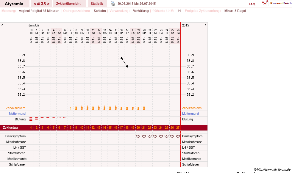 NFP-Kurve User #18796