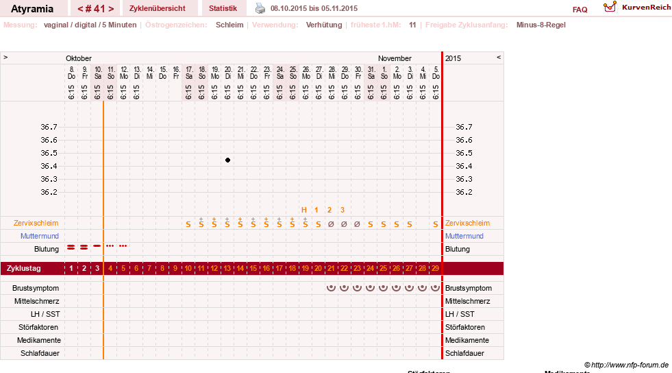 NFP-Kurve User #18796