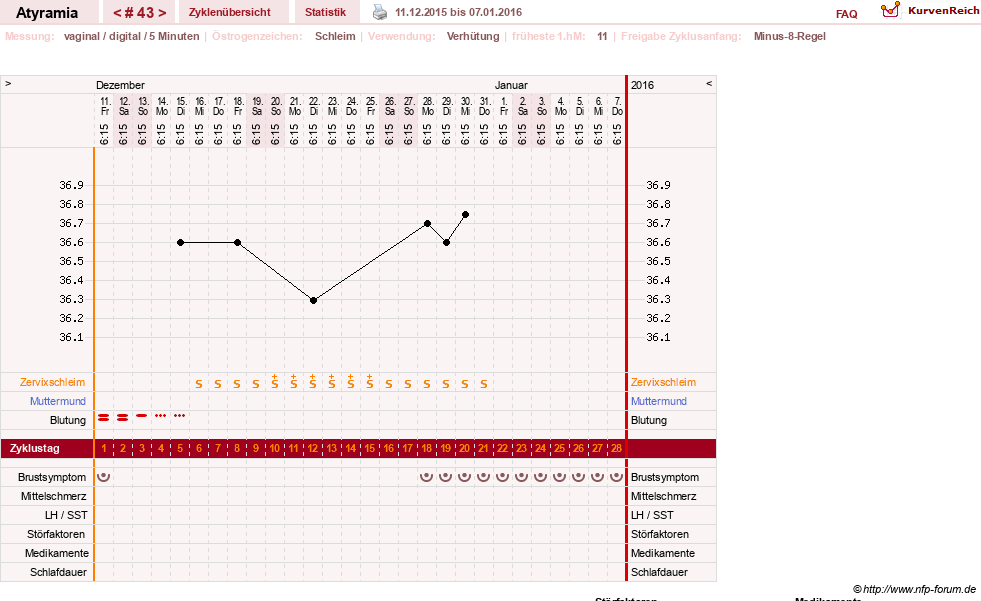 NFP-Kurve User #18796