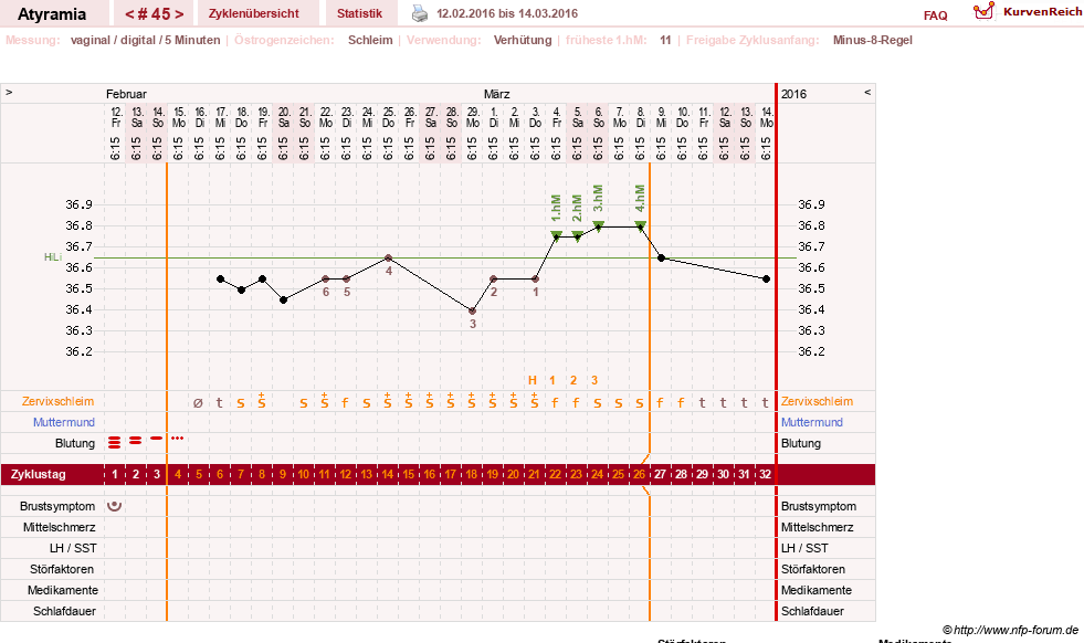 NFP-Kurve User #18796