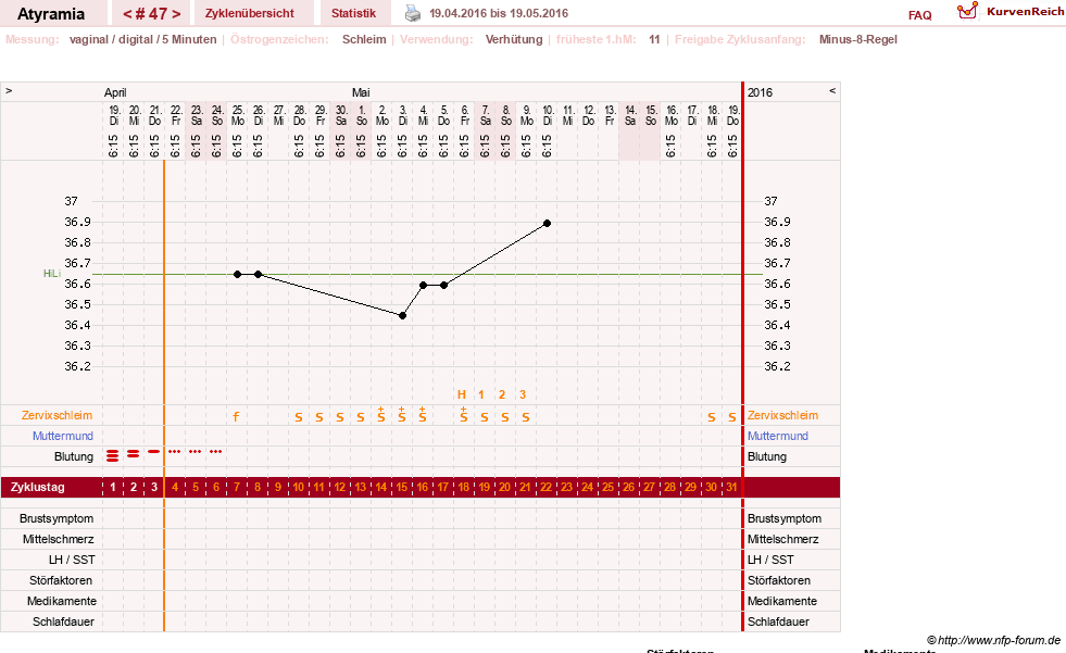 NFP-Kurve User #18796