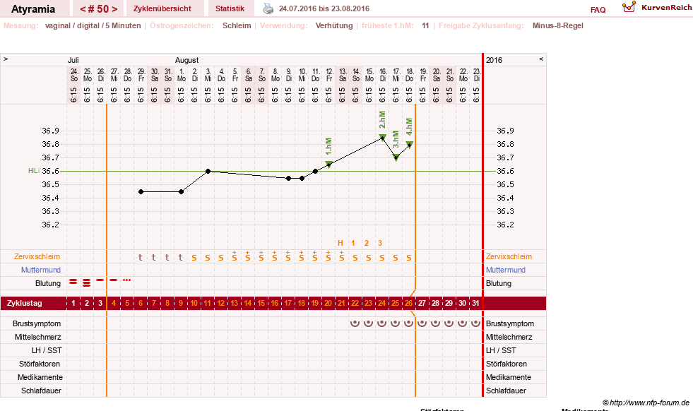 NFP-Kurve User #18796