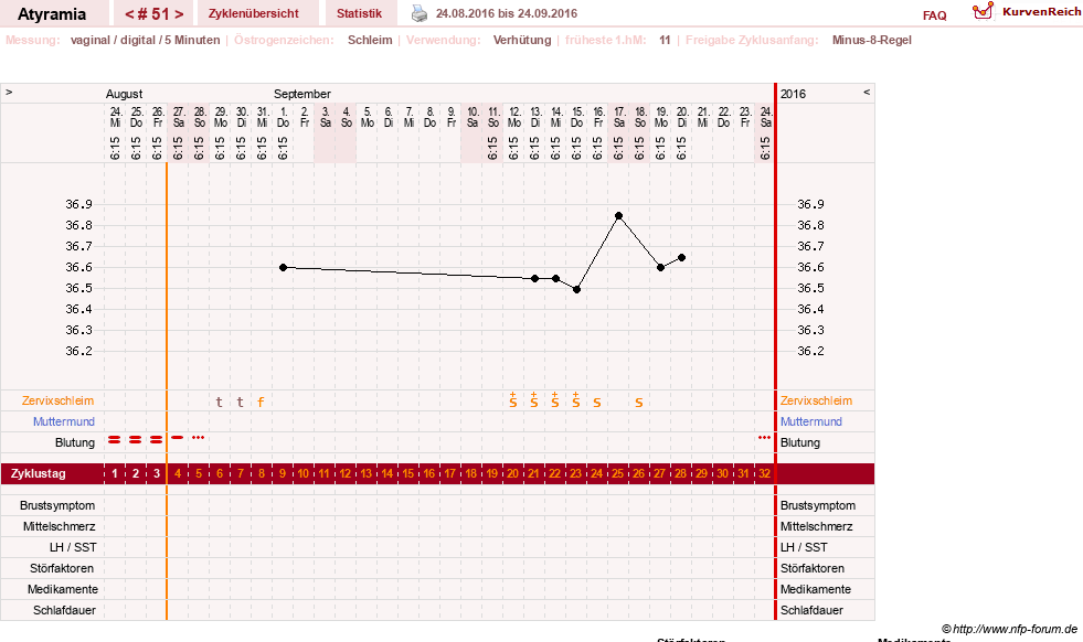 NFP-Kurve User #18796