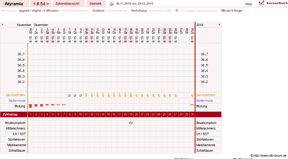 NFP-Kurve User #18796