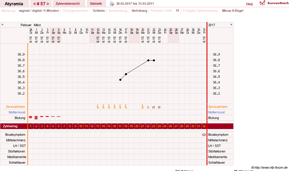 NFP-Kurve User #18796