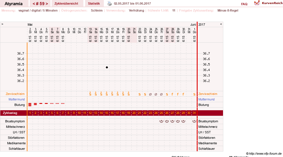 NFP-Kurve User #18796