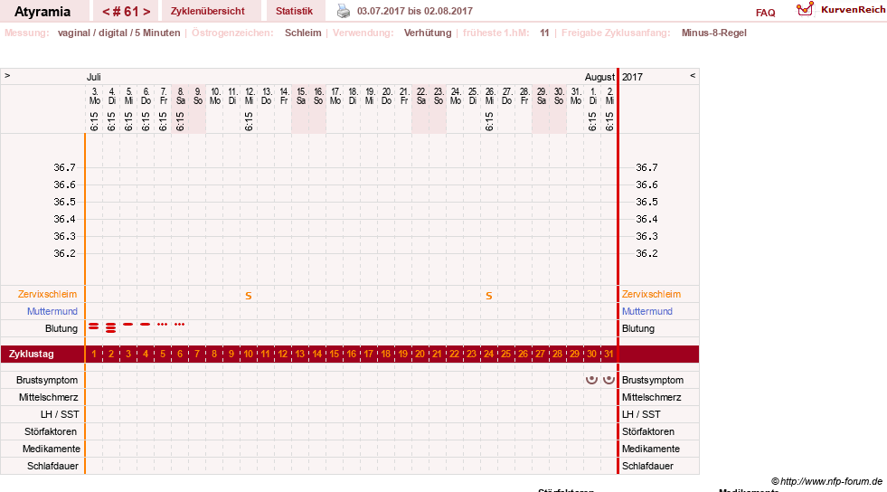 NFP-Kurve User #18796