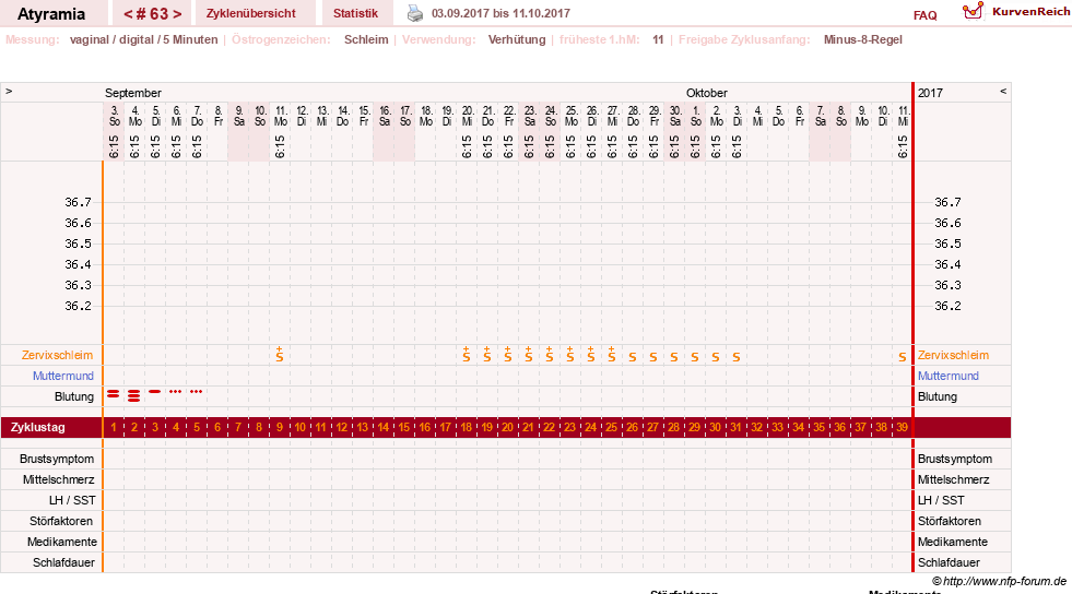 NFP-Kurve User #18796