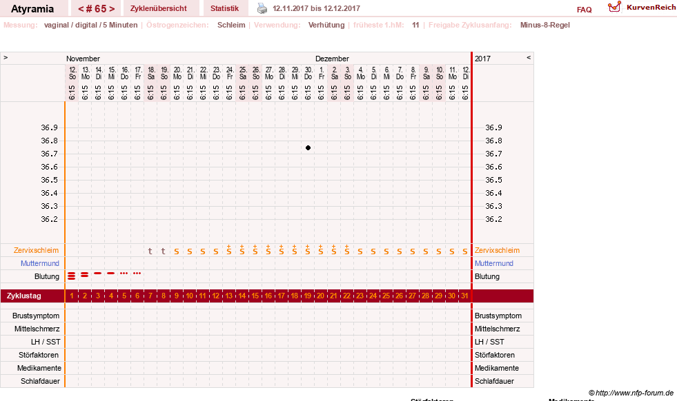 NFP-Kurve User #18796