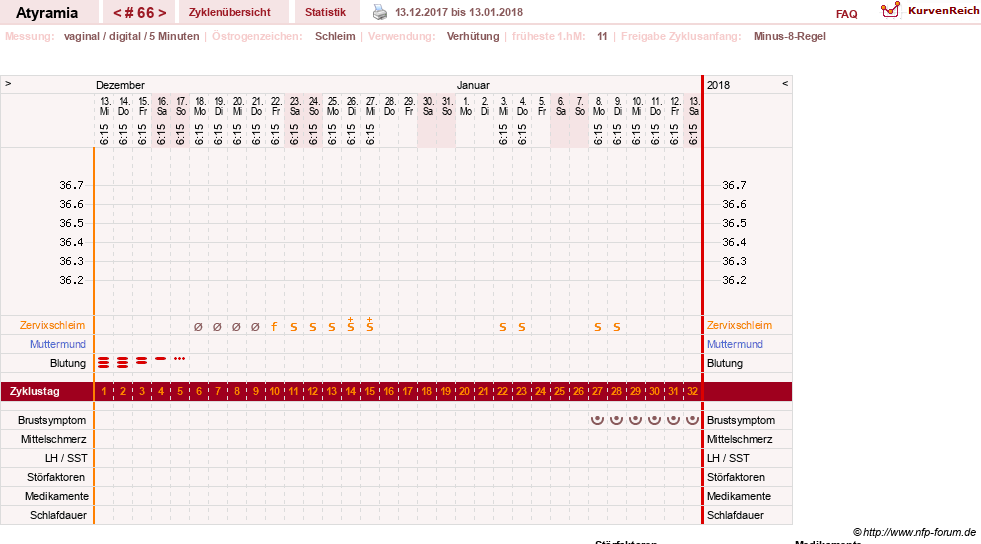 NFP-Kurve User #18796
