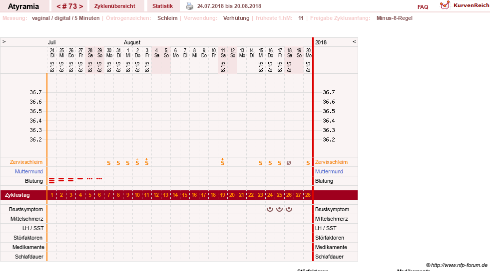 NFP-Kurve User #18796