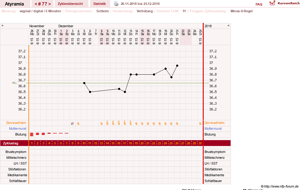 NFP-Kurve User #18796
