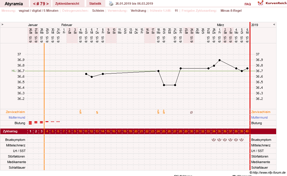 NFP-Kurve User #18796
