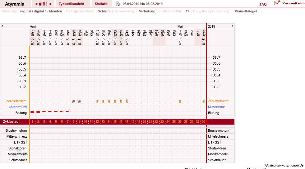 NFP-Kurve User #18796