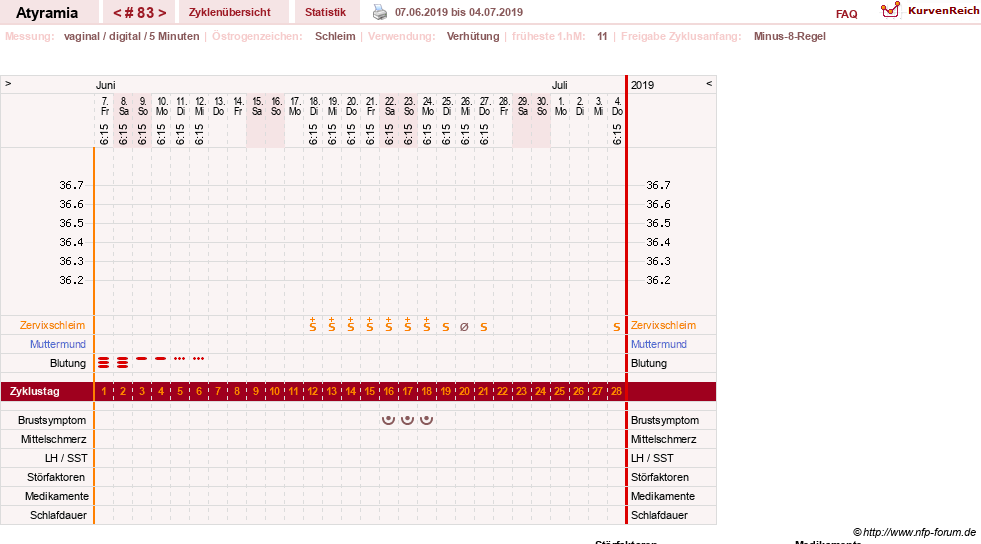 NFP-Kurve User #18796