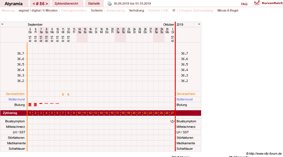 NFP-Kurve User #18796