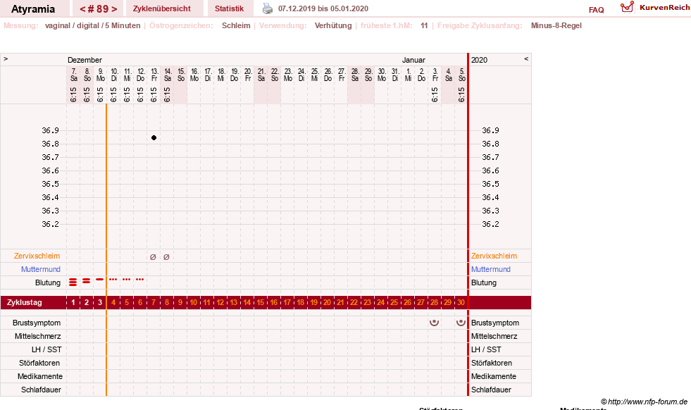 NFP-Kurve User #18796