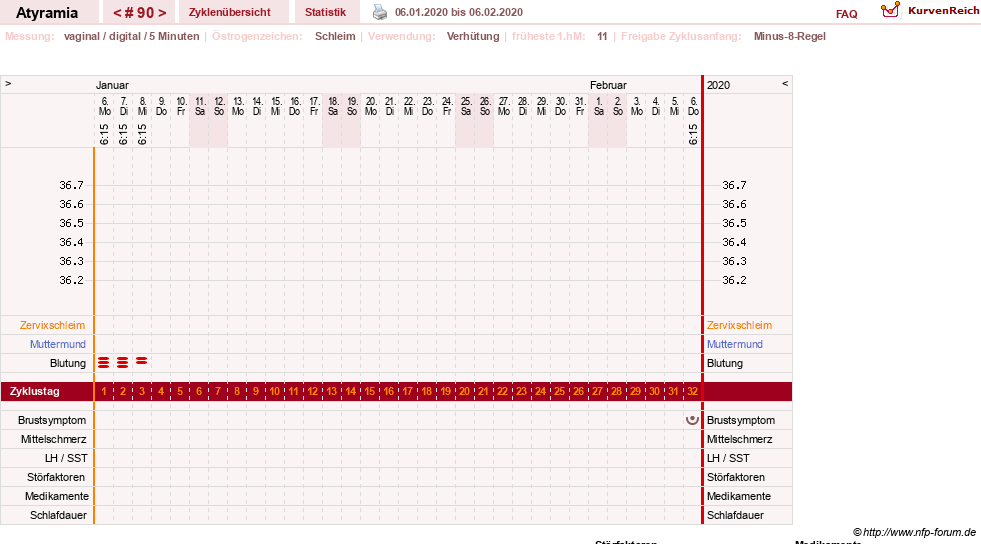 NFP-Kurve User #18796