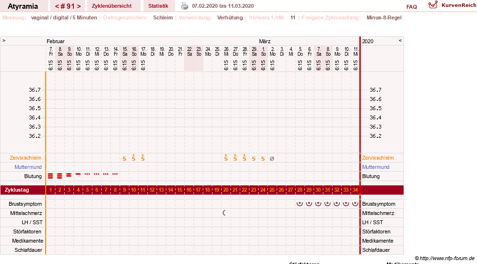 NFP-Kurve User #18796