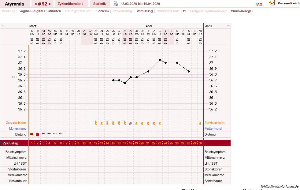 NFP-Kurve User #18796
