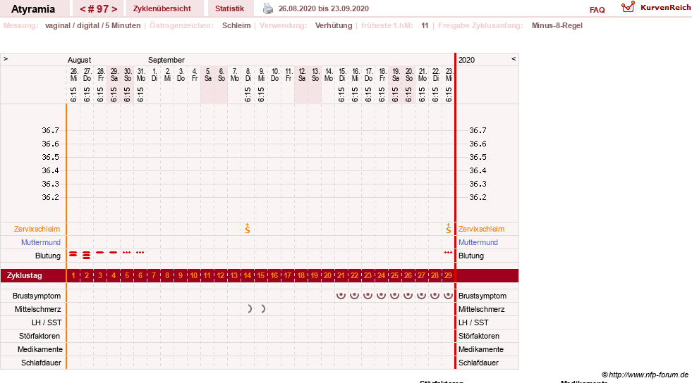 NFP-Kurve User #18796
