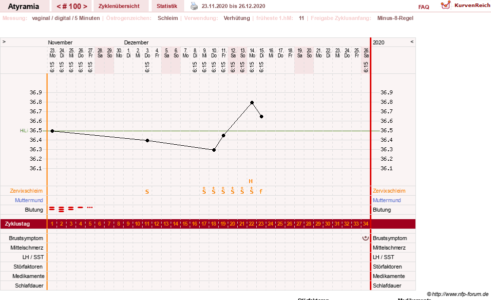 NFP-Kurve User #18796