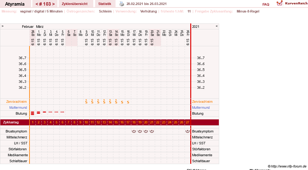 NFP-Kurve User #18796