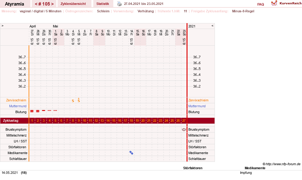NFP-Kurve User #18796