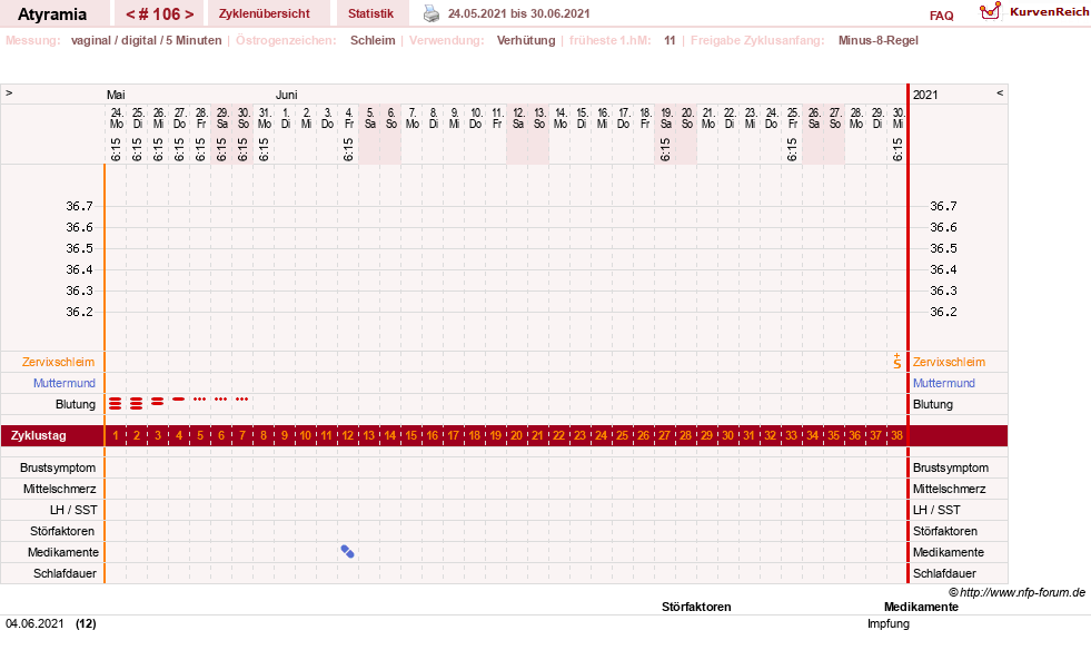 NFP-Kurve User #18796