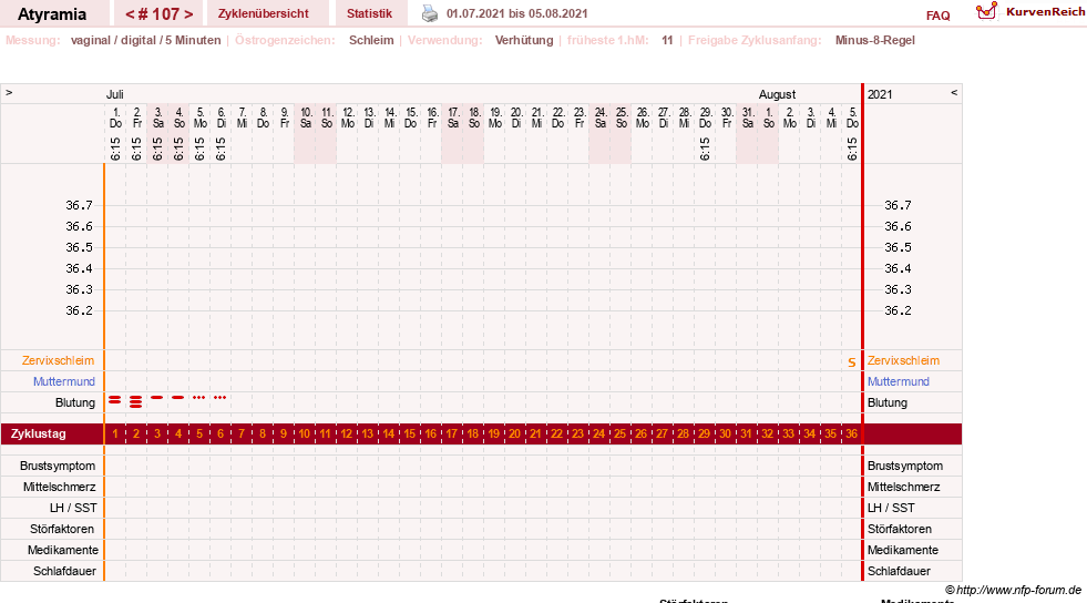 NFP-Kurve User #18796