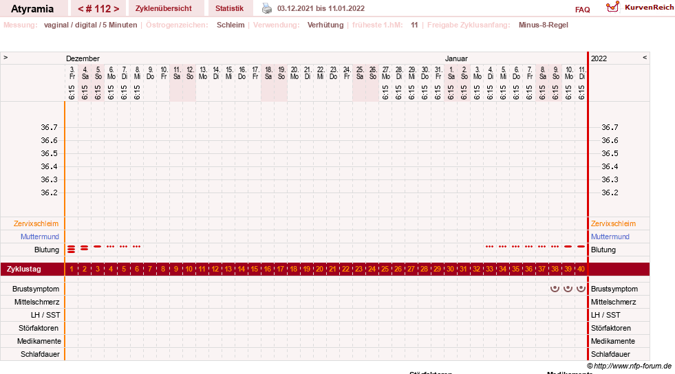 NFP-Kurve User #18796