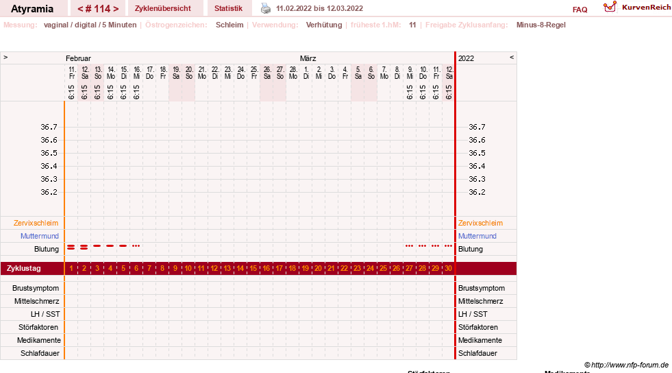 NFP-Kurve User #18796