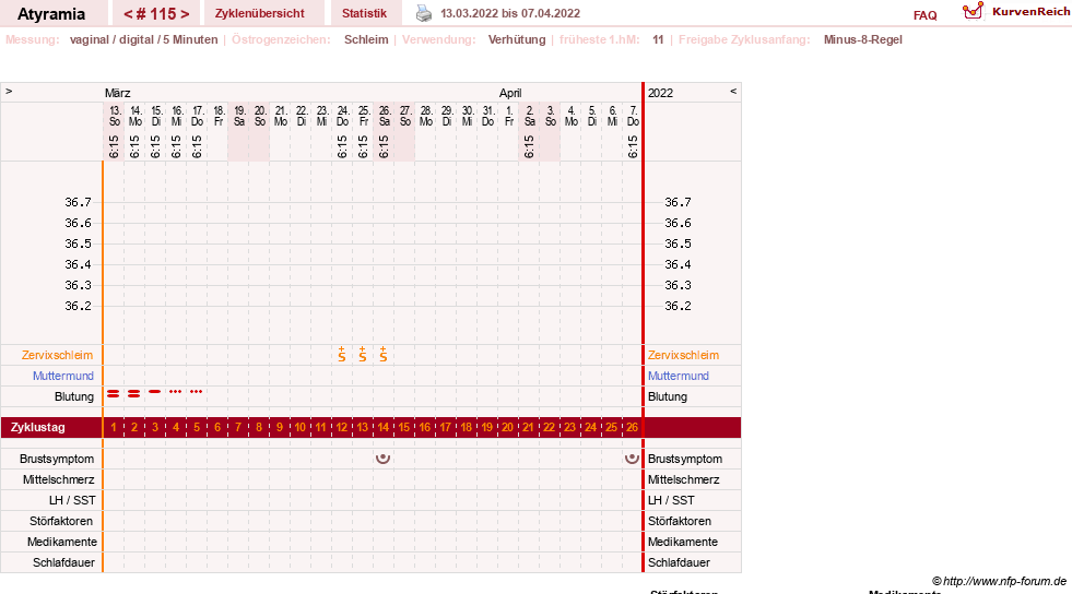 NFP-Kurve User #18796