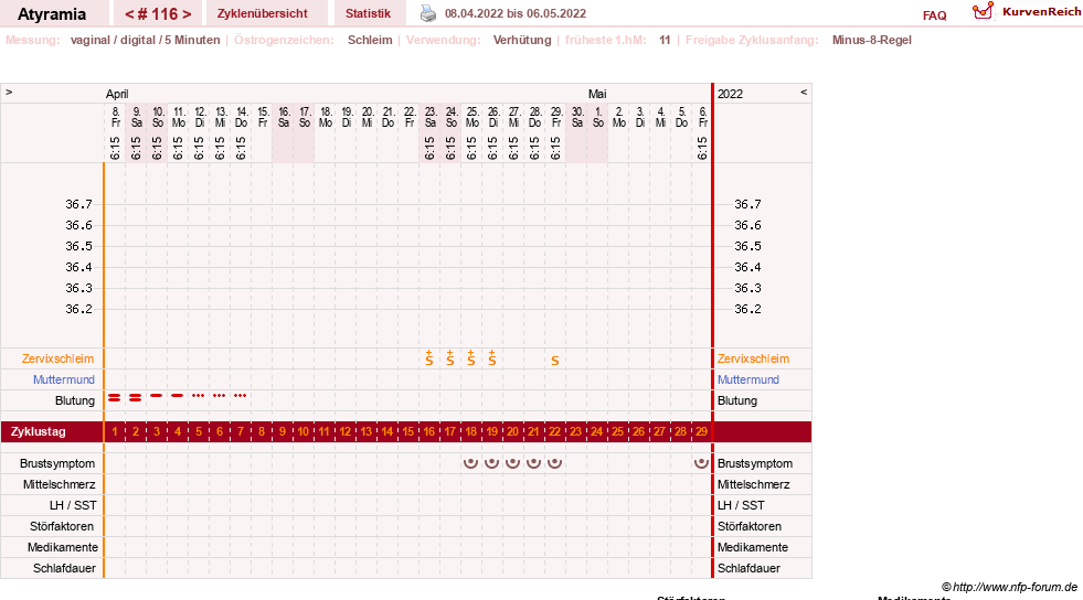 NFP-Kurve User #18796