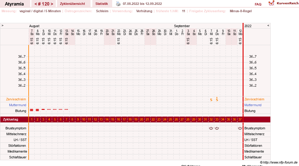 NFP-Kurve User #18796