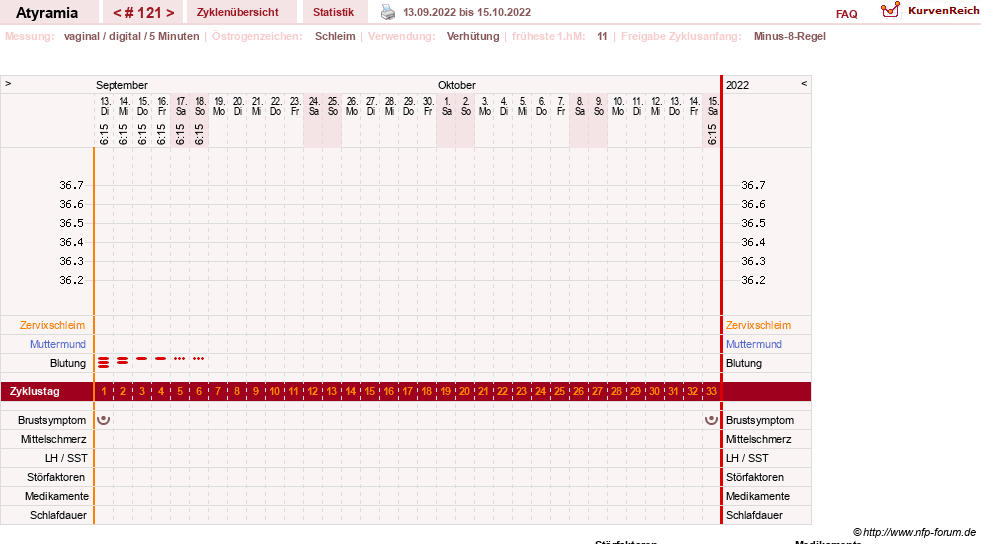 NFP-Kurve User #18796