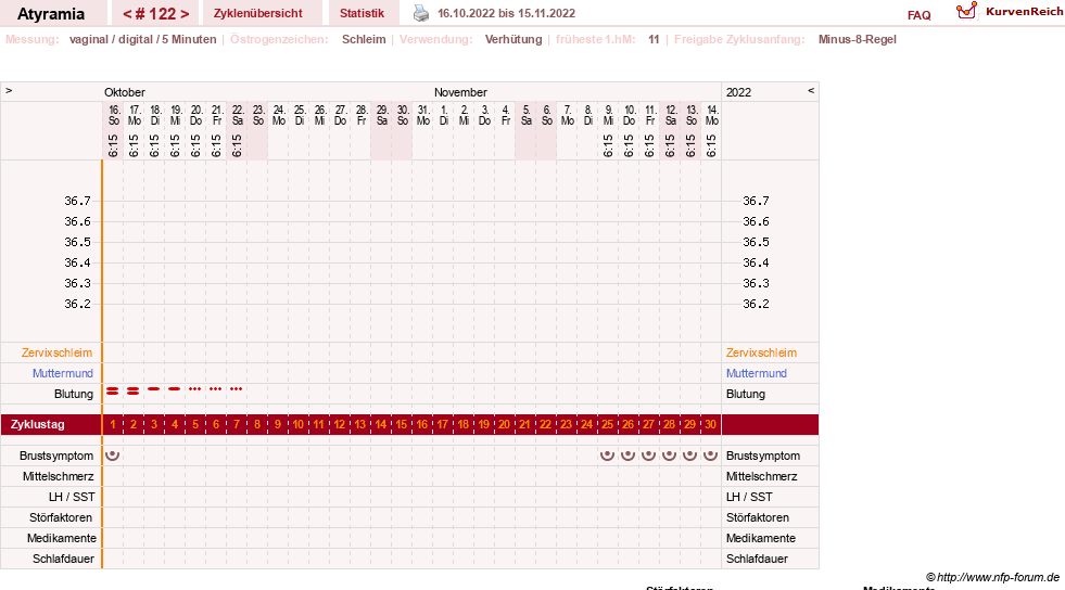 NFP-Kurve User #18796