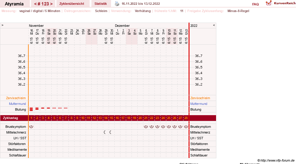 NFP-Kurve User #18796