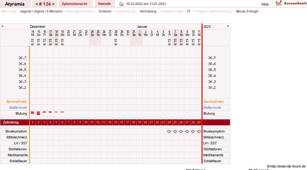 NFP-Kurve User #18796