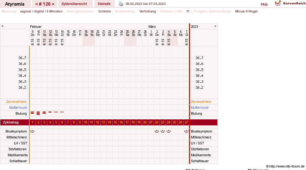 NFP-Kurve User #18796