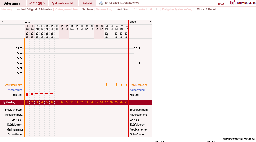 NFP-Kurve User #18796