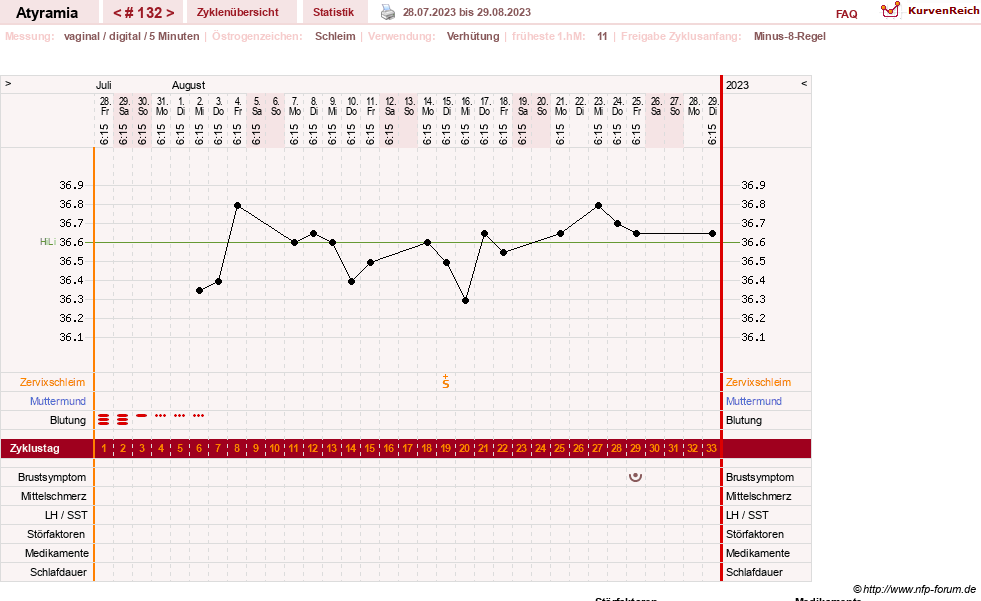 NFP-Kurve User #18796