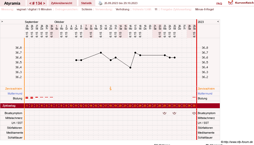 NFP-Kurve User #18796