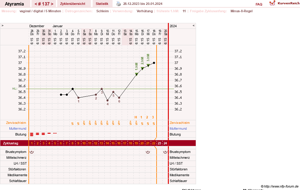 NFP-Kurve User #18796