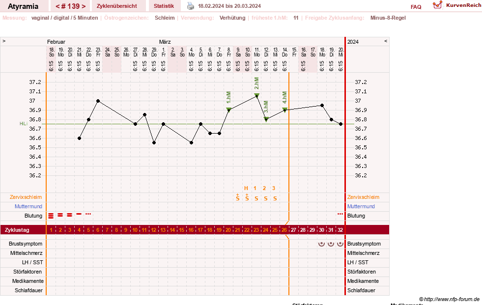 NFP-Kurve User #18796