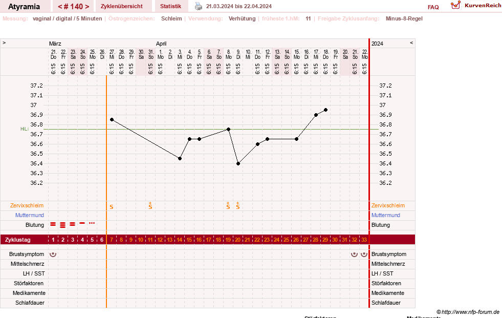 NFP-Kurve User #18796