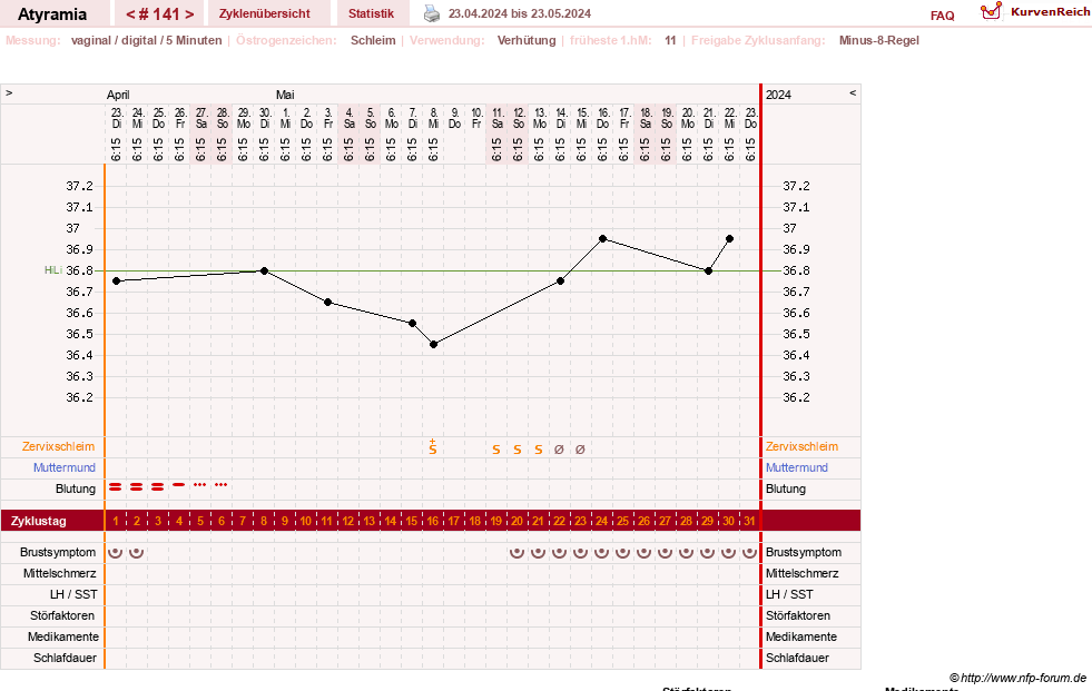 NFP-Kurve User #18796