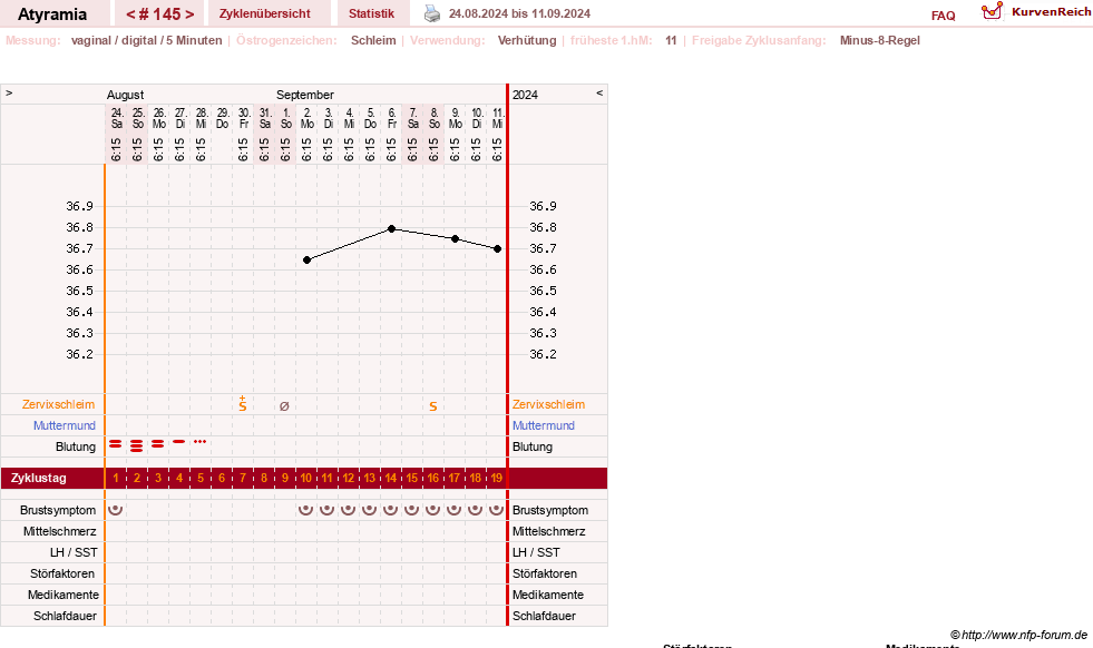 NFP-Kurve User #18796