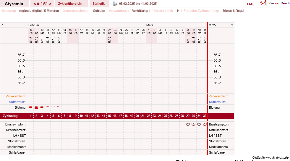NFP-Kurve User #18796